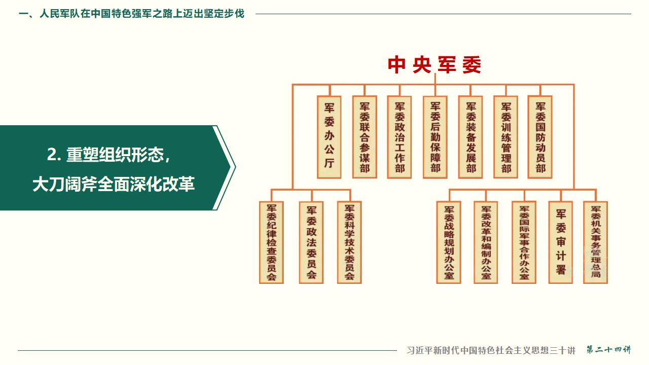 24把人民军队周全建成天下一流军队_09.jpg 24把人民军队周全建成天下一流军队_09.jpg