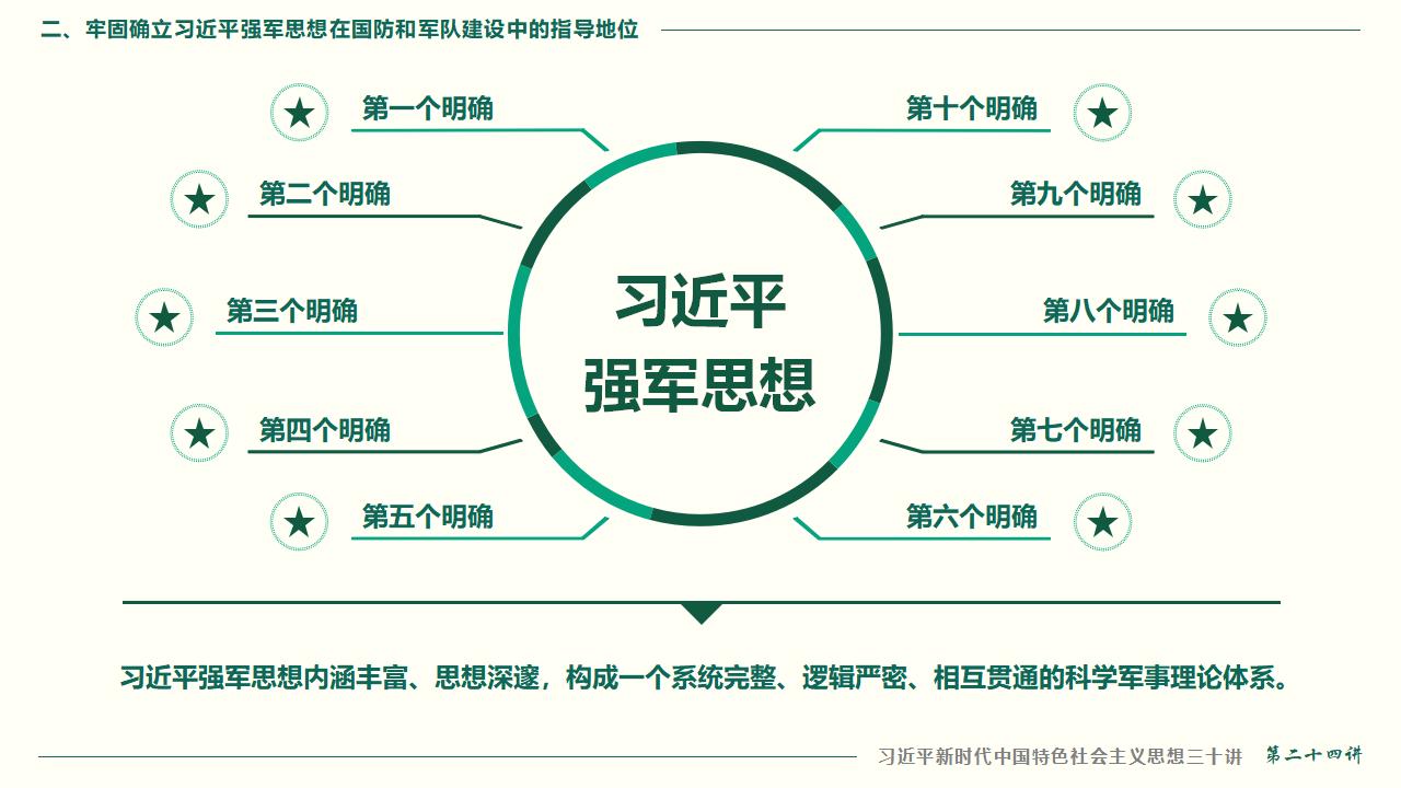 24把人民军队周全建成天下一流军队_51.jpg 24把人民军队周全建成天下一流军队_51.jpg