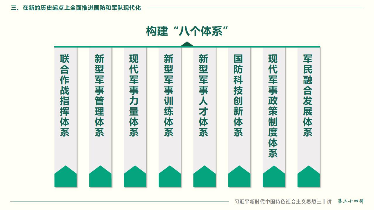 24把人民军队周全建成天下一流军队_59.jpg 24把人民军队周全建成天下一流军队_59.jpg